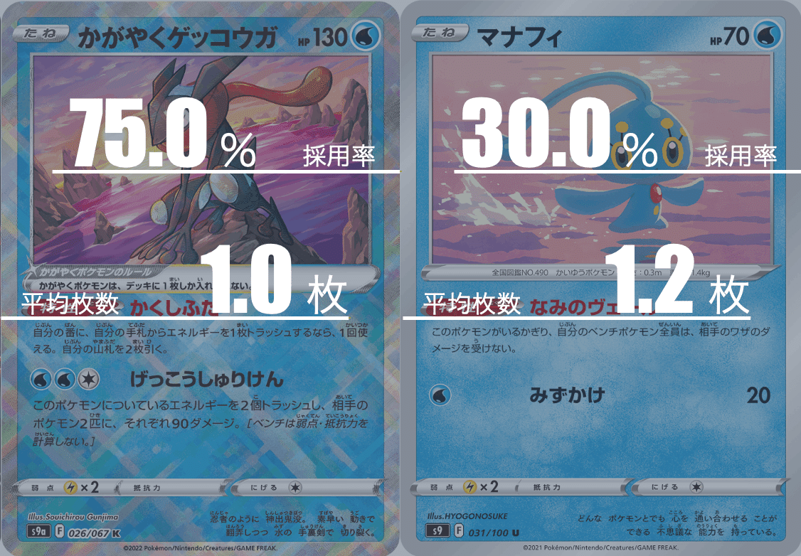 オリジンディアルガvstarのデッキ平均化 サンプルレシピ付 Violaのポケカ備忘録 Note