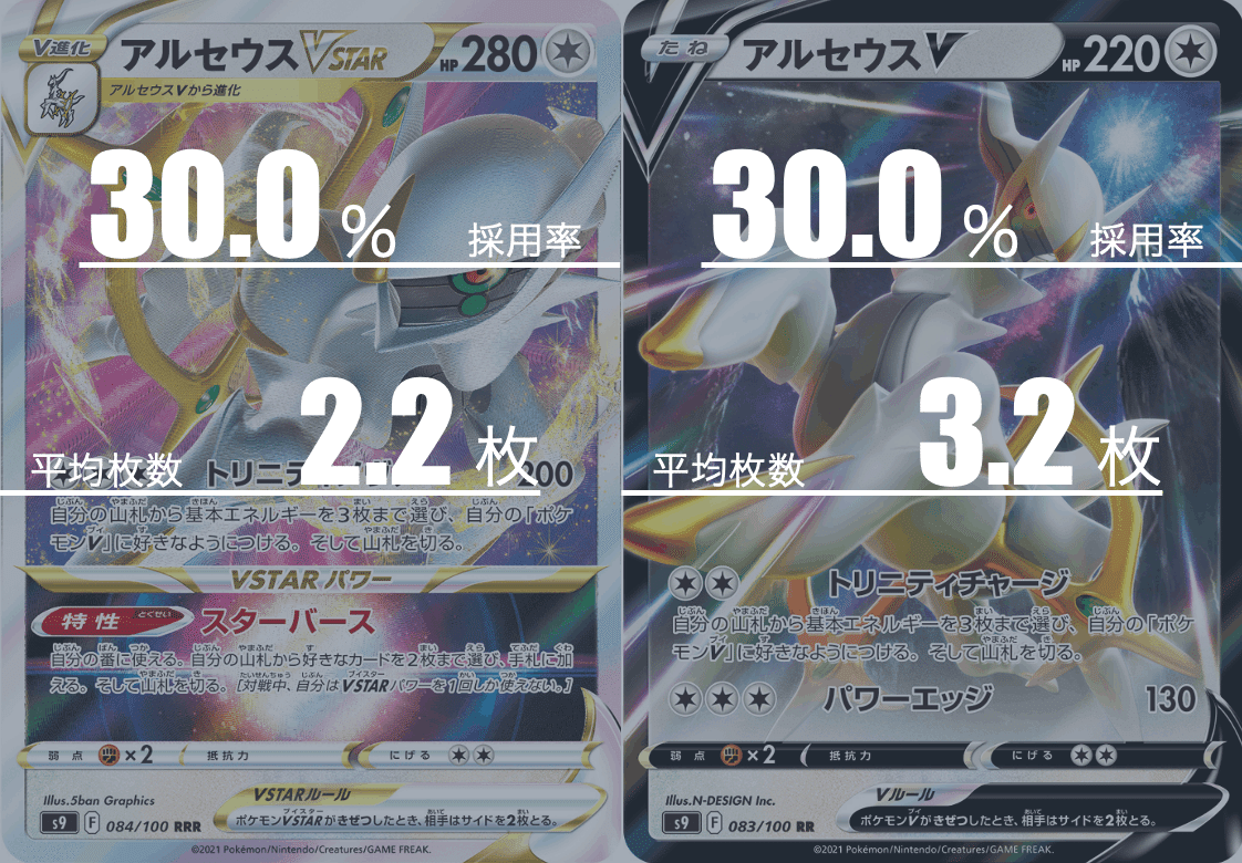 オリジンディアルガVSTARのデッキ平均化【サンプルレシピ付