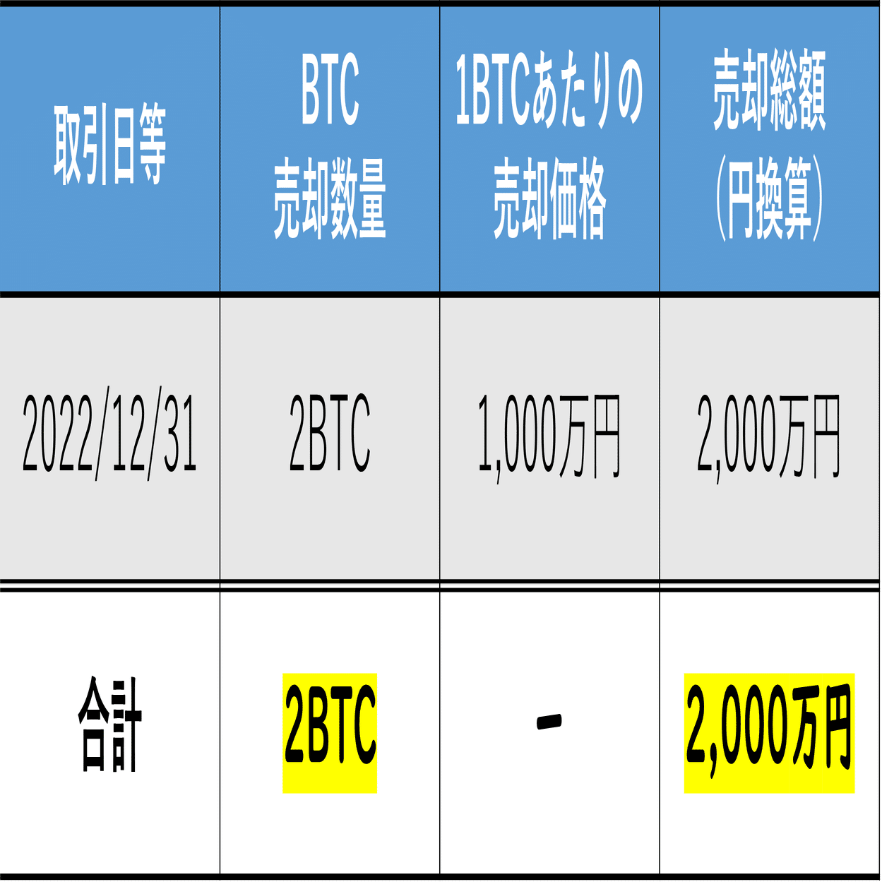 まとめ暗号資産の損益計算ってどうやるの？（基本編その2：総平均法・移動平均法）｜泉絢也・藤本剛平