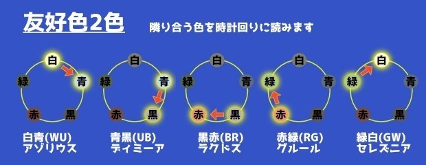 Mtg 色の組み合わせ覚えられない 愛称と表記ルールを分かりやすく解説 Mtg初心者 常盤ゆい Note