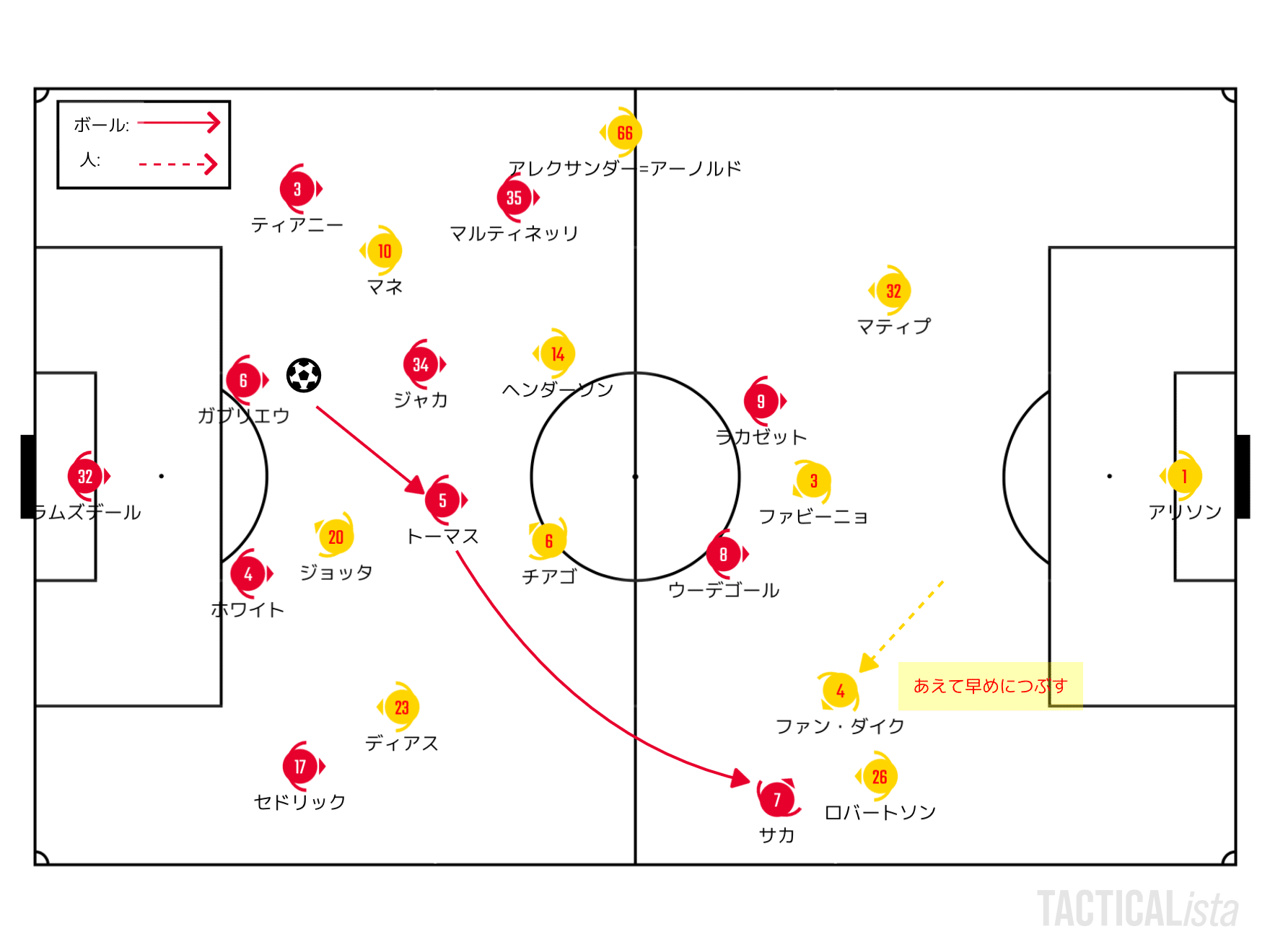 地獄にチェルシー 22 4 プレミアリーグ 第25節 チェルシー アーセナル プレビュー せこ Note 地獄にチェルシー 22 4 プレミアリーグ 第25節 チェルシー アーセナル プレビュー せこ Note