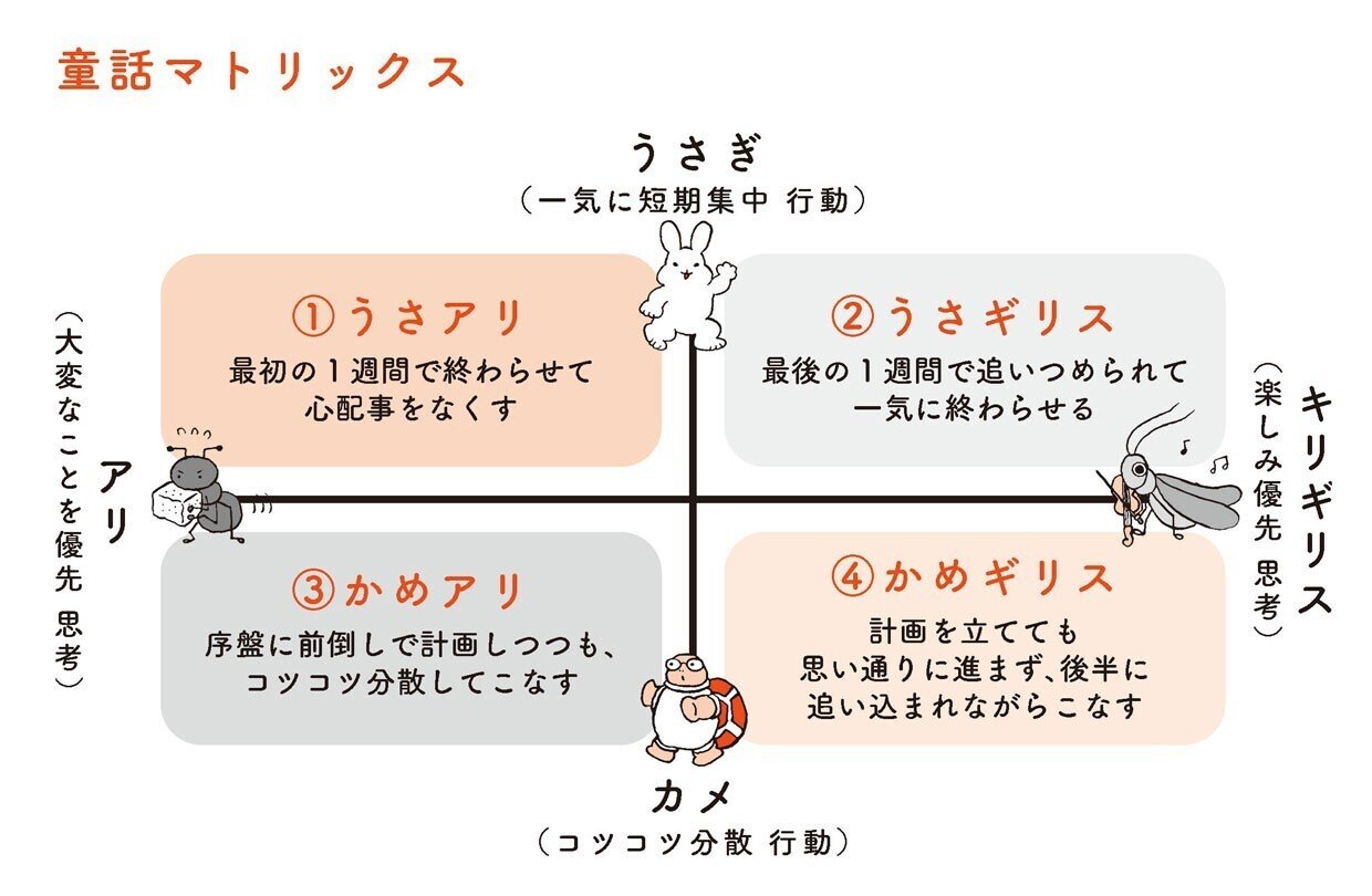 はじめに 公開 性格４タイプ別 習慣術 ディスカヴァー トゥエンティワン Note