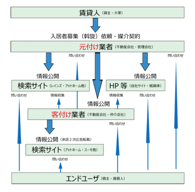 不動産情報デジタル化の作法」として無料電子書籍化しました｜torum 