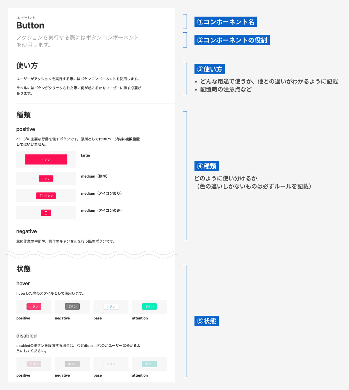 zeroheightのページ構成