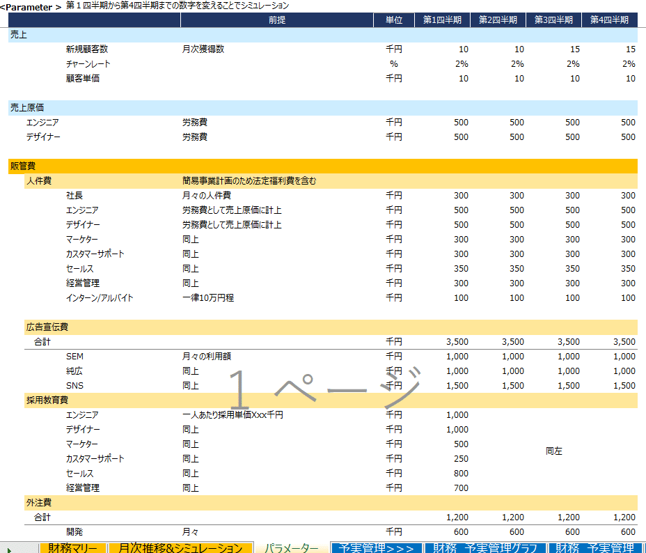 サブスクモデルやsaasで使える事業計画 財務分析テンプレート Inouesin 経営企画のフリーランス Note サブスクモデルやsaasで使える事業計画 財務分析テンプレート Inouesin 経営企画のフリーランス Note