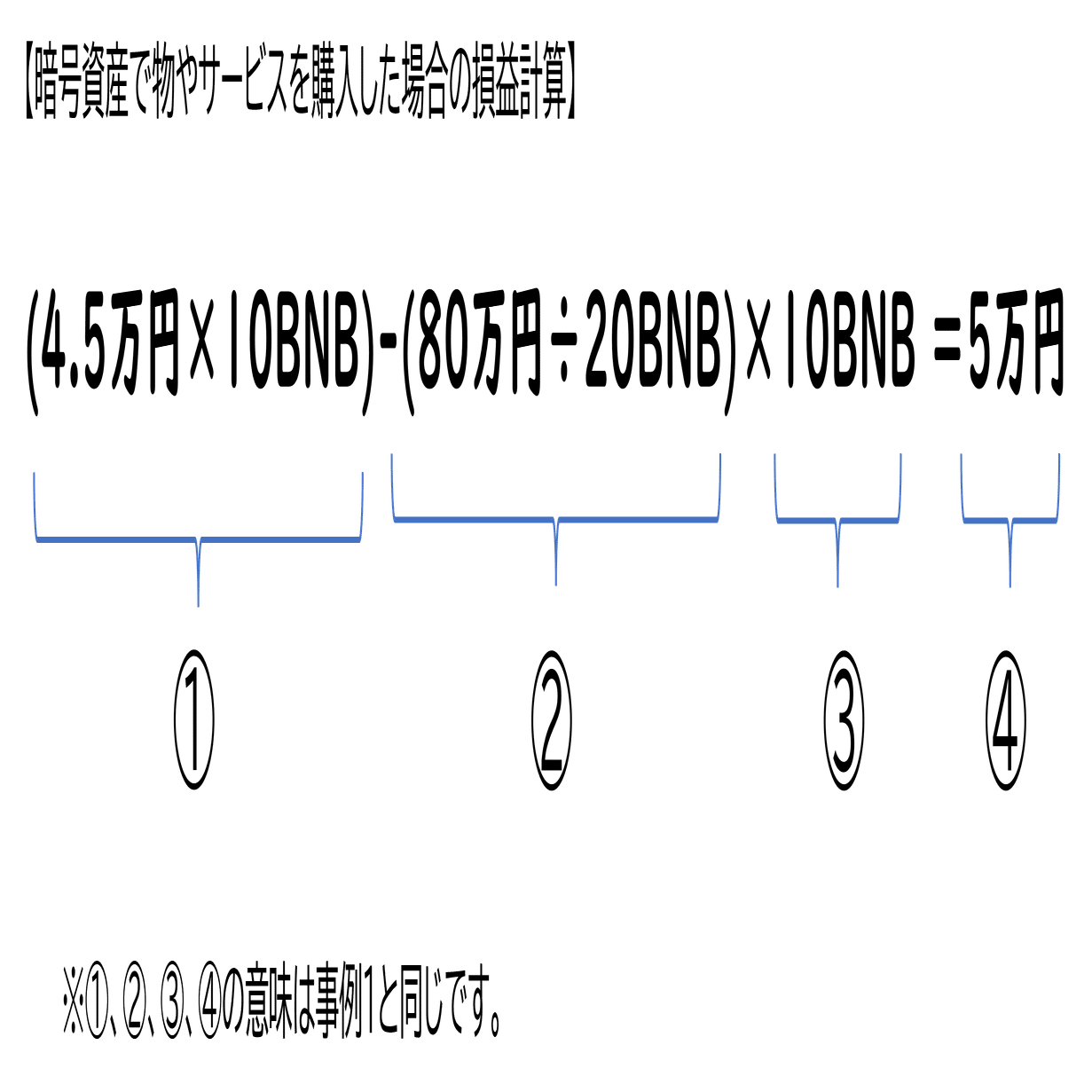 暗号資産の損益計算vol1：暗号資産の売買等｜泉絢也・藤本剛平