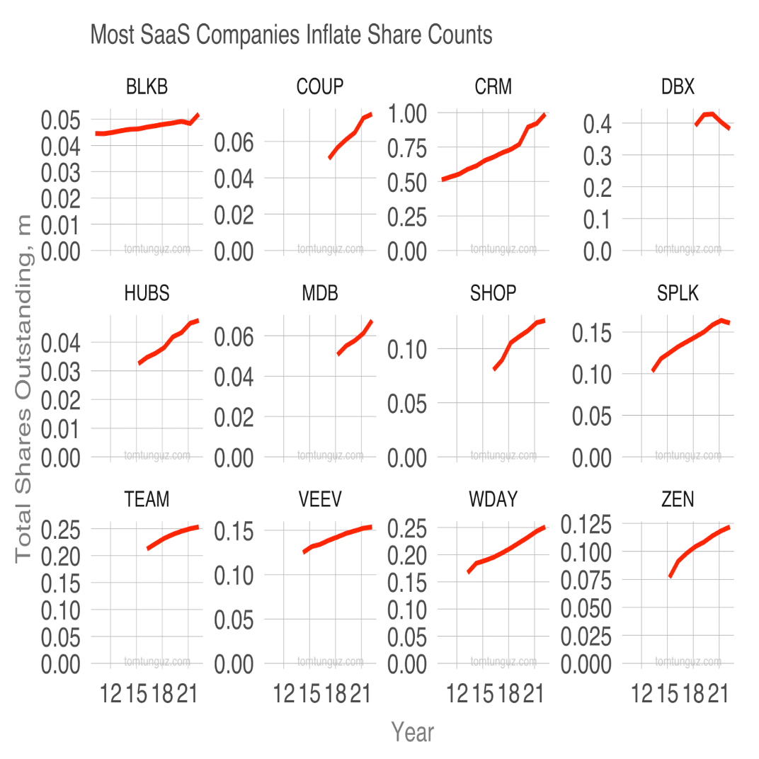 Q. web3プロジェクトが発行するトークンは毎年どの程度「希薄化」するのか？｜決算が読めるようになるノート