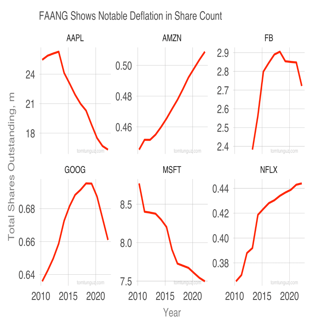 Q. web3プロジェクトが発行するトークンは毎年どの程度「希薄化」するのか？｜決算が読めるようになるノート