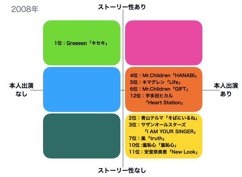 J Popのヒットmvを分析したら新たな傾向が見えた件 Wild Orange Note