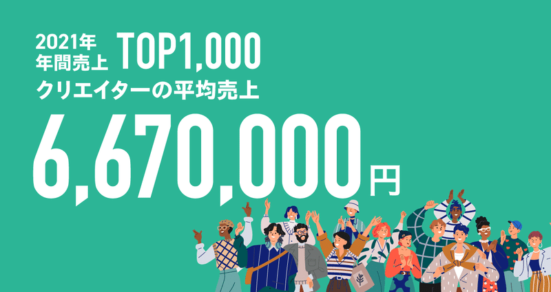 noteの2021年、年間売上TOP1,000クリエイターの平均売上は、667万円