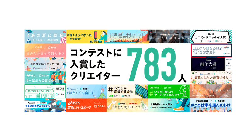 コンテストに入賞したクリエイターの数は783人