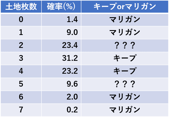 トライオームはマナベースの万能薬か｜茂里憲之/NoriyukiMori