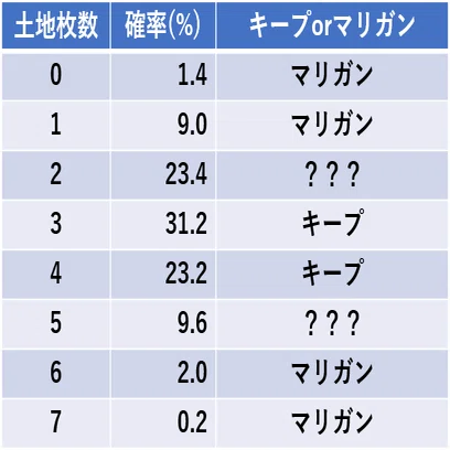 トライオームはマナベースの万能薬か｜茂里憲之/NoriyukiMori