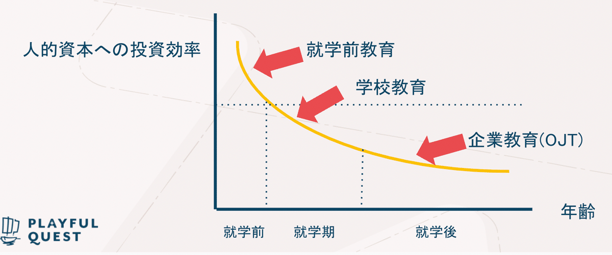 非認知能力を伸ばす8つのプログラム|Kazuya Takahashi | 髙橋 非認知能力を伸ばす8つのプログラム|Kazuya Takahashi | 髙橋