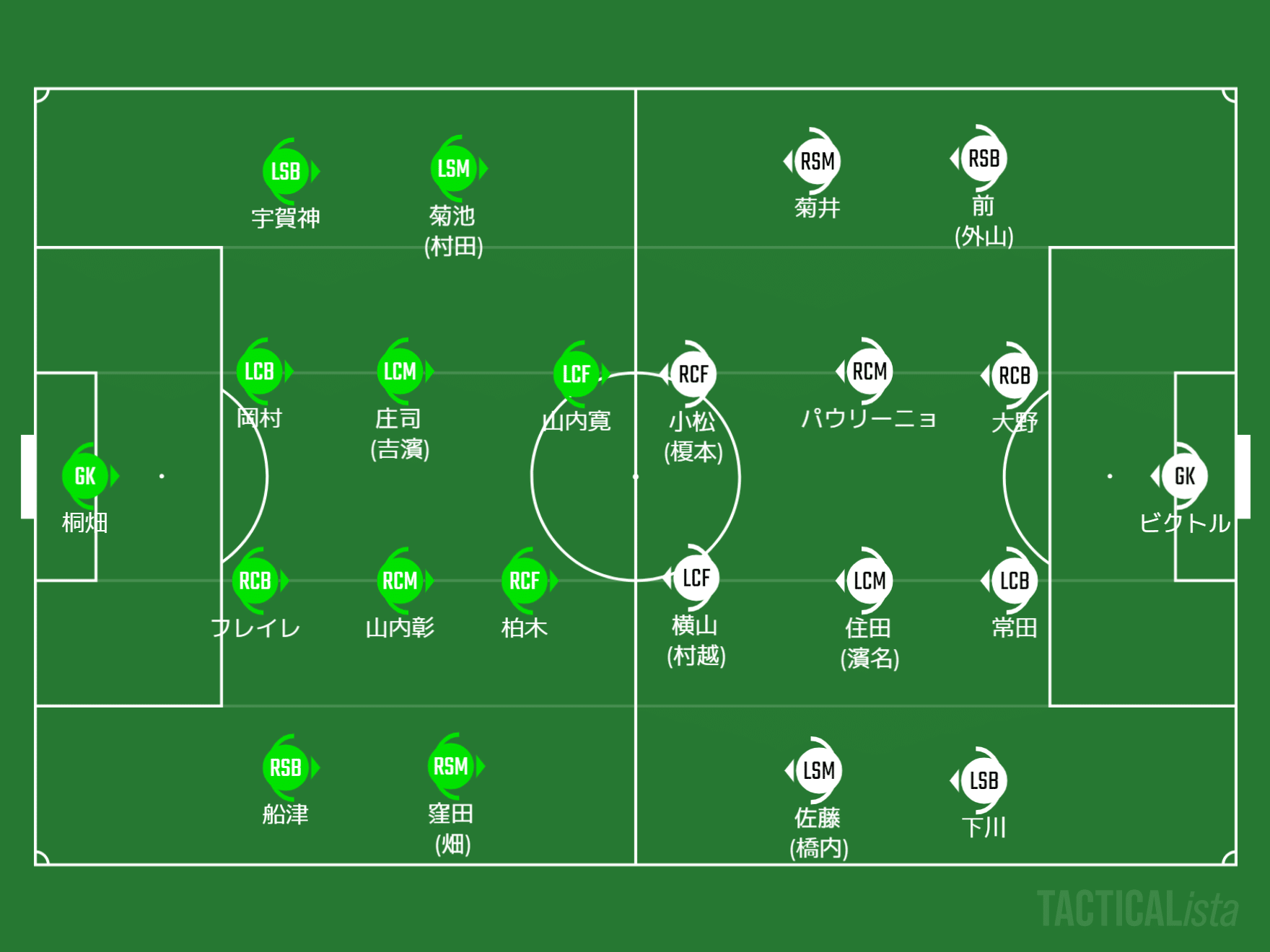 岐阜戦レビュー デザインされた 静 と 動 Haya Yamaga Note