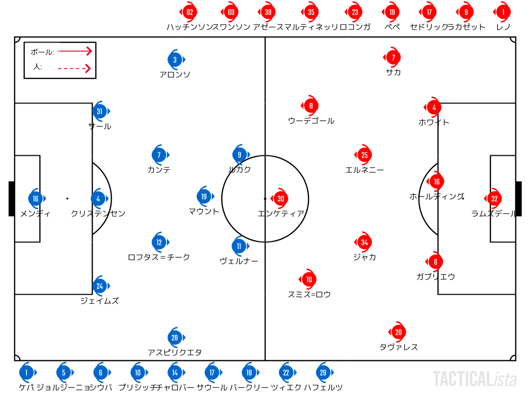弱点を爆発させた対応力 22 4 プレミアリーグ 第25節 チェルシー アーセナル レビュー せこ Note 弱点を爆発させた対応力 22 4 プレミアリーグ 第25節 チェルシー アーセナル レビュー せこ Note