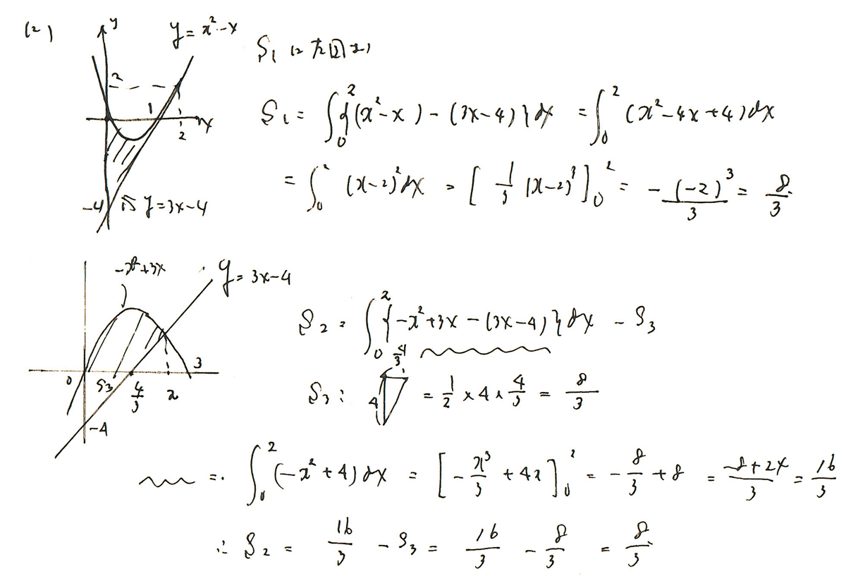 入試問題スタートアップ（数学Ⅱ・微分積分：進研模試）｜smartbb