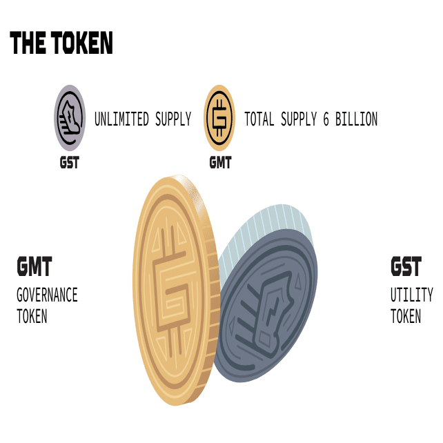 爆伸するSTEPNは、世界を変える「X to Earn」の序章である｜KOZO Yamada｜NFTプロデューサー｜山田耕三