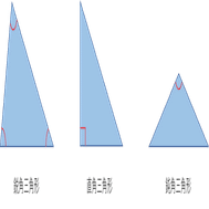 三角形の分類 算数からやさしく解説 大人のための数学教室 和 Note