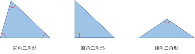 三角形の分類 算数からやさしく解説 大人のための数学教室 和 Note 三角形の分類 算数からやさしく解説 大人のための数学教室 和 Note