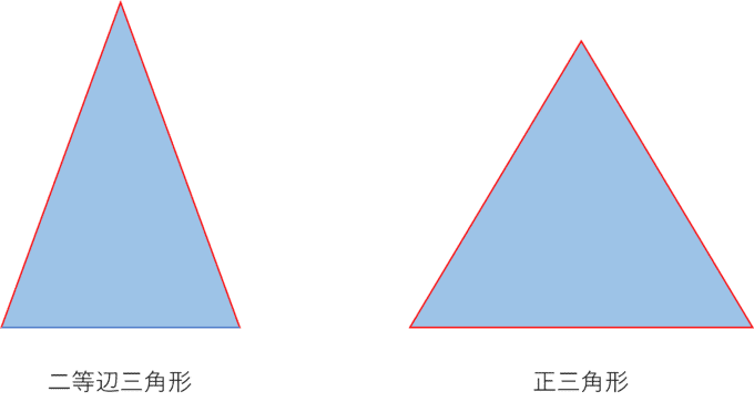 三角形の分類 算数からやさしく解説 大人のための数学教室 和 Note 三角形の分類 算数からやさしく解説 大人のための数学教室 和 Note