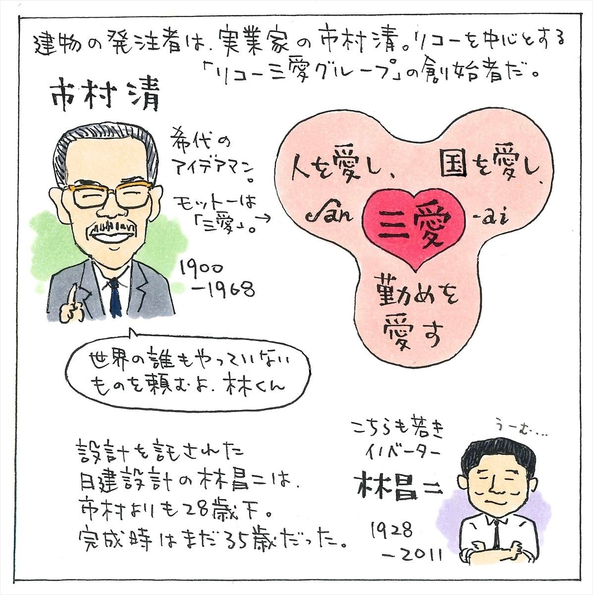 イラスト名建築ぶらり旅 with 宮沢洋＆ヘリテージビジネスラボ⑧