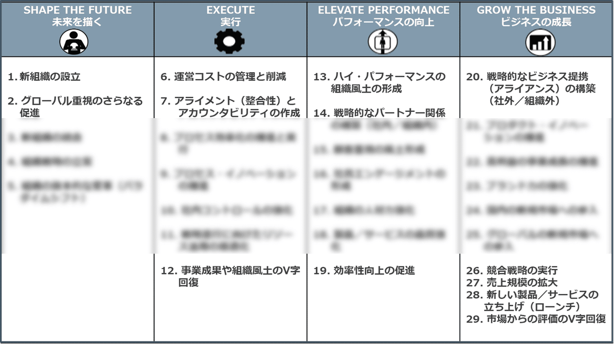 サクセッションプラン】経営幹部向け人材アセスメントのご紹介