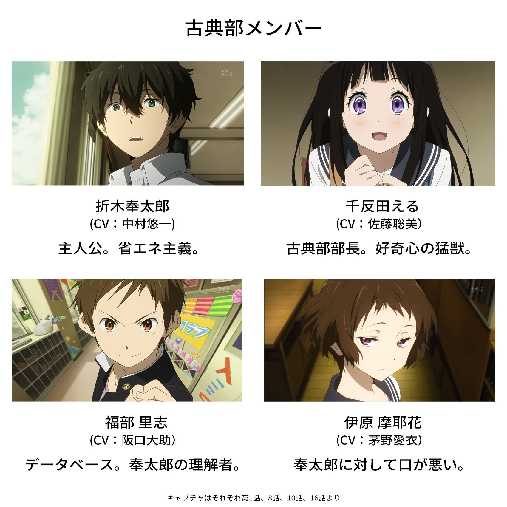 Tvアニメ 氷菓 10周年 アニメ史に残るその魅力をまとめてみました 呂翼東 Ik Tong Ryo Note