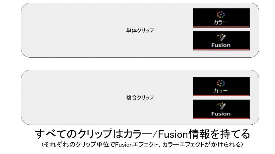 [Clips] Want to freely customize template assets using the video ...