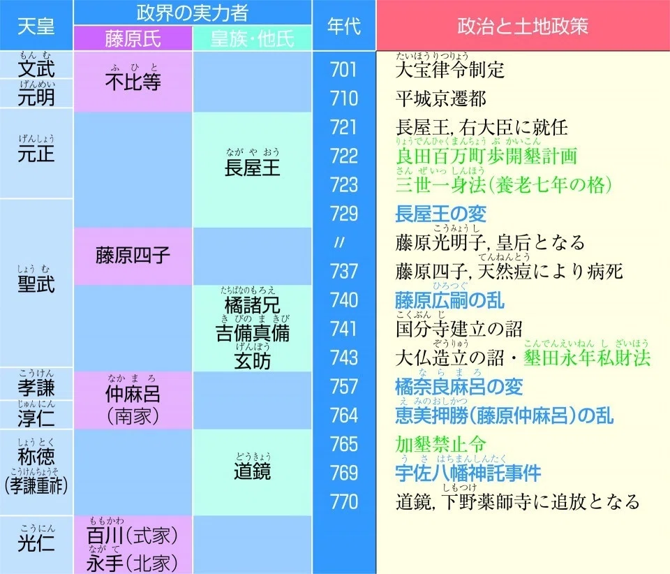 連載日本史㊱ 平城京（5）｜水埜正彦