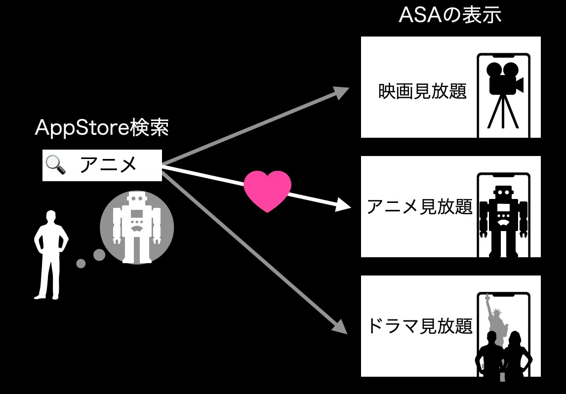 iOS】カスタムプロダクトページでASAを超最適化！～設定方法とおすすめ 【 完成品確認ページ 】asa様