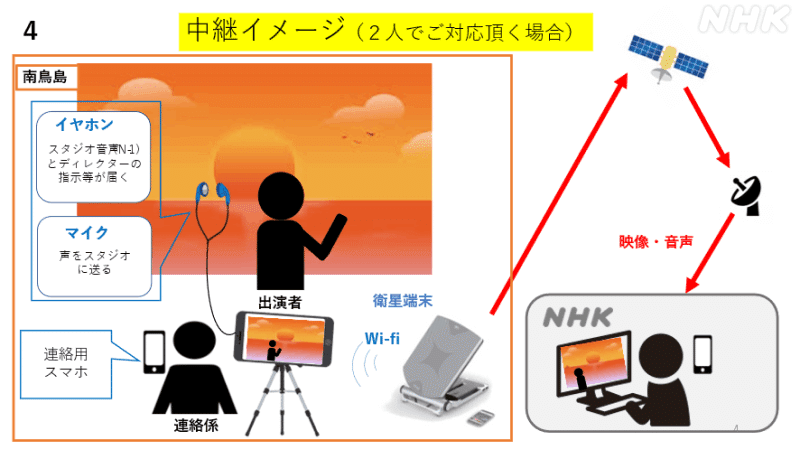 画像　中継イメージ図解