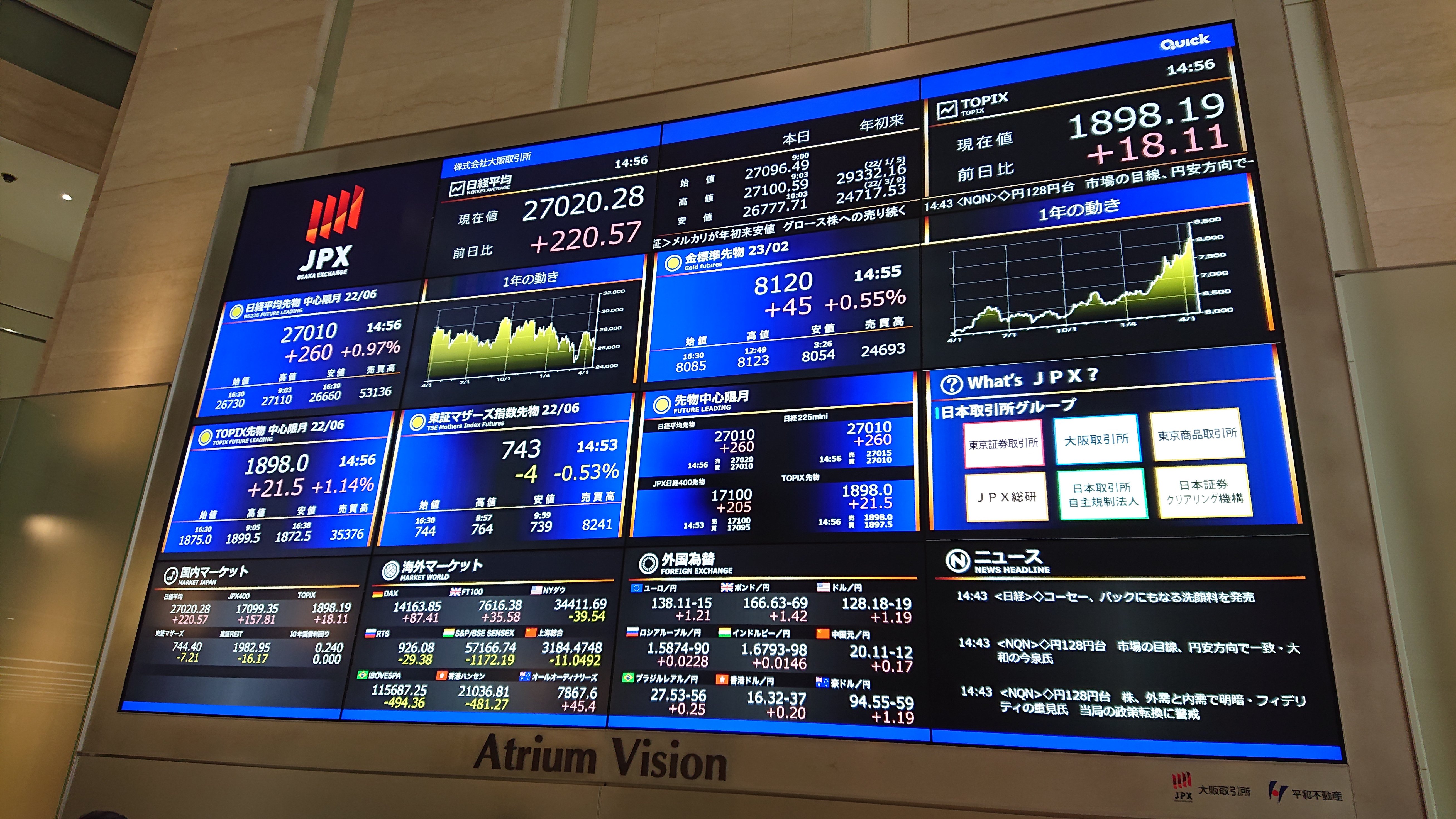 大阪市引き取り決定 施設見学】大阪取引所に行ってきました｜井上 賢