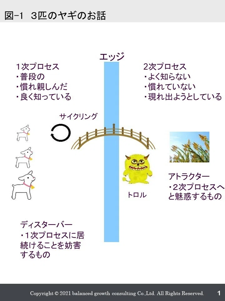 プロセスワークコーチング｜西田徹@コーチング：リクルート→BCG