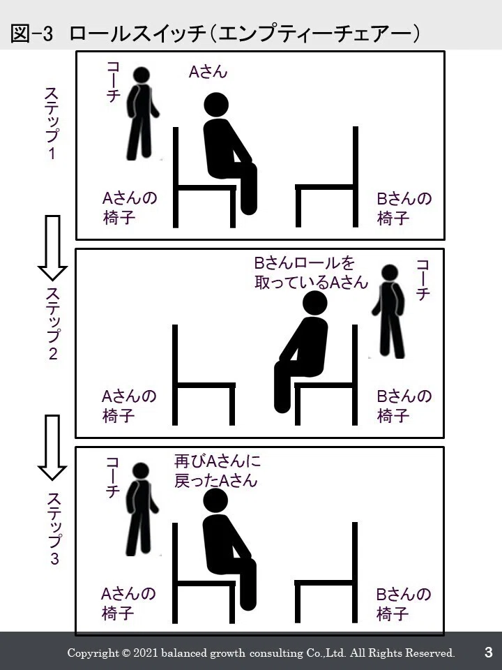 プロセスワークコーチング｜西田徹@コーチング：リクルート→BCG