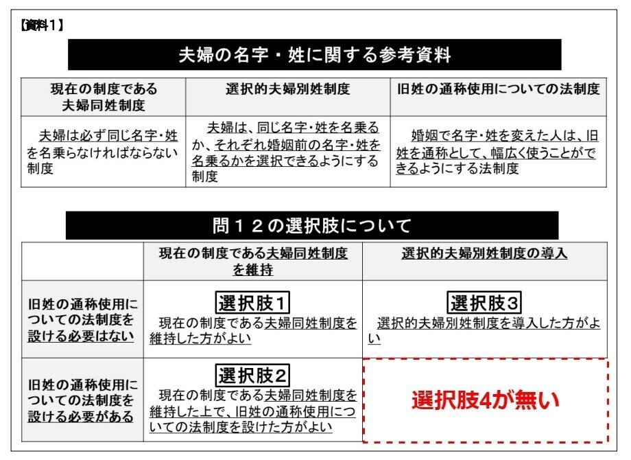 ダブルバーレル質問】内閣府の「家族の法制に関する世論調査」における設問の問題点(2)｜gorori