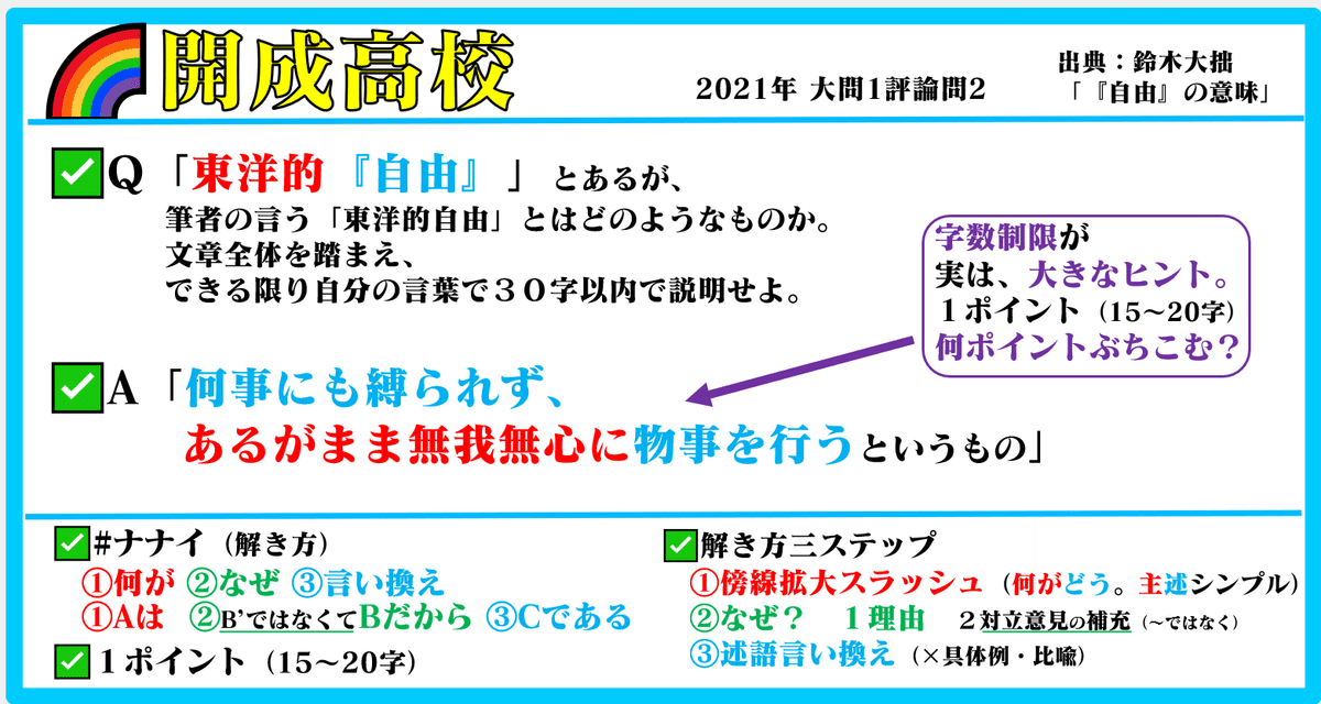 国語教育の体系化〈第2〉読解指導基礎過程 (1963年) 国語教育の体系化〈第2〉読解指導基礎過程 (1963年) その他