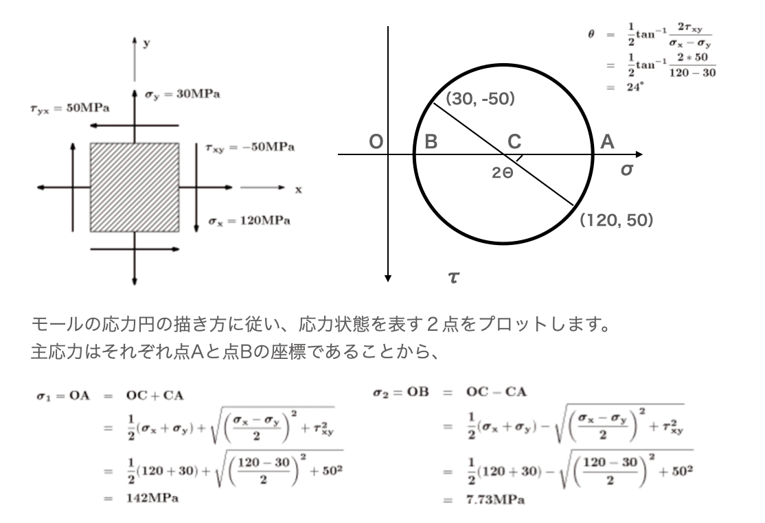 【中古】 モールの応力円/地盤工学会/モールの応力円編集委員会 中古】 モールの応力円/地盤工学会/モールの応力円編集委員会