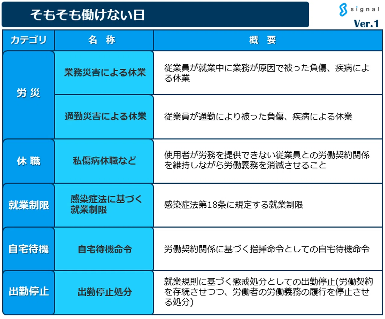 有給 休暇 出勤 命令