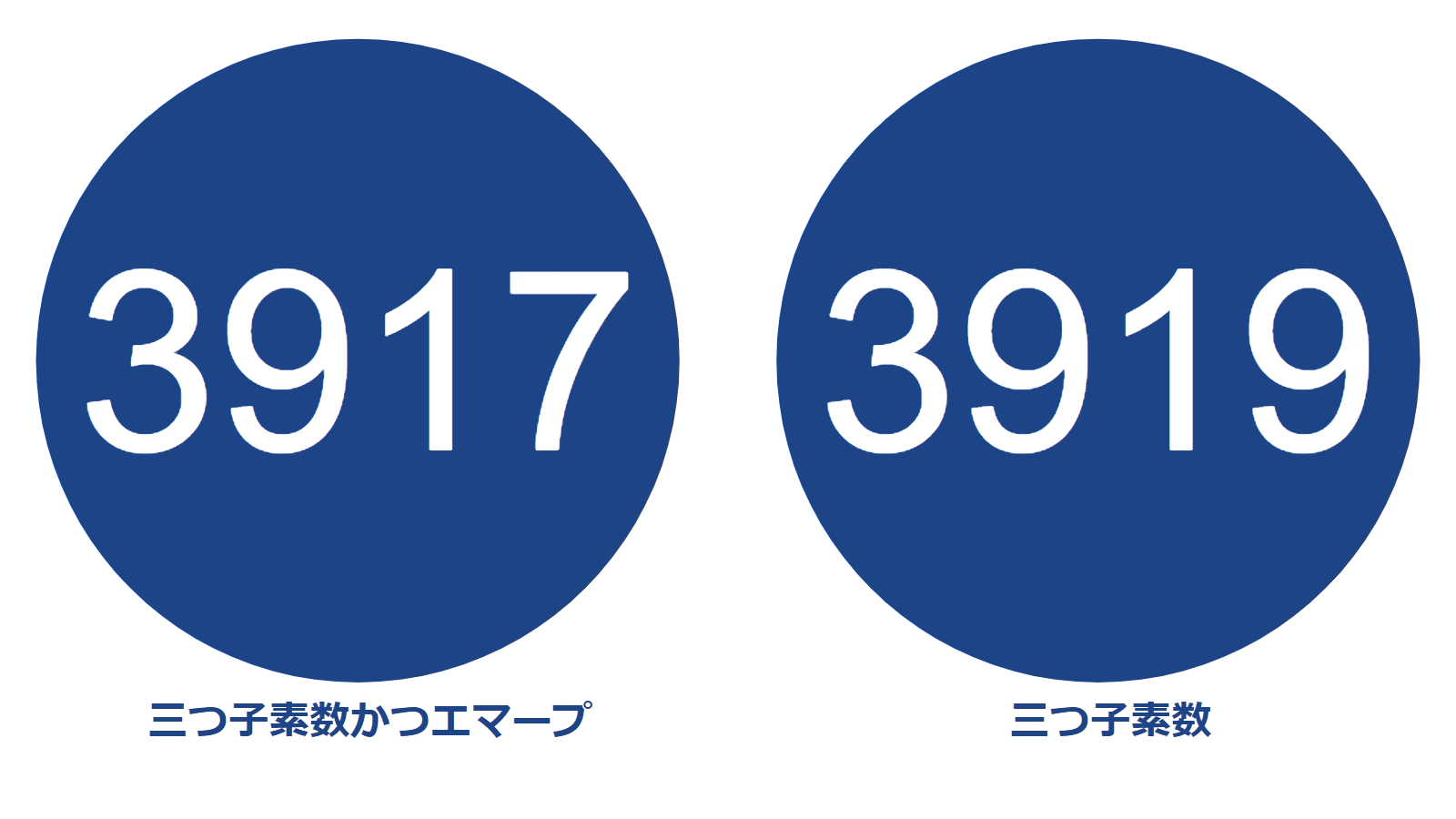 ピクトグラム】10000以下の素数紹介Part8【3907-4297