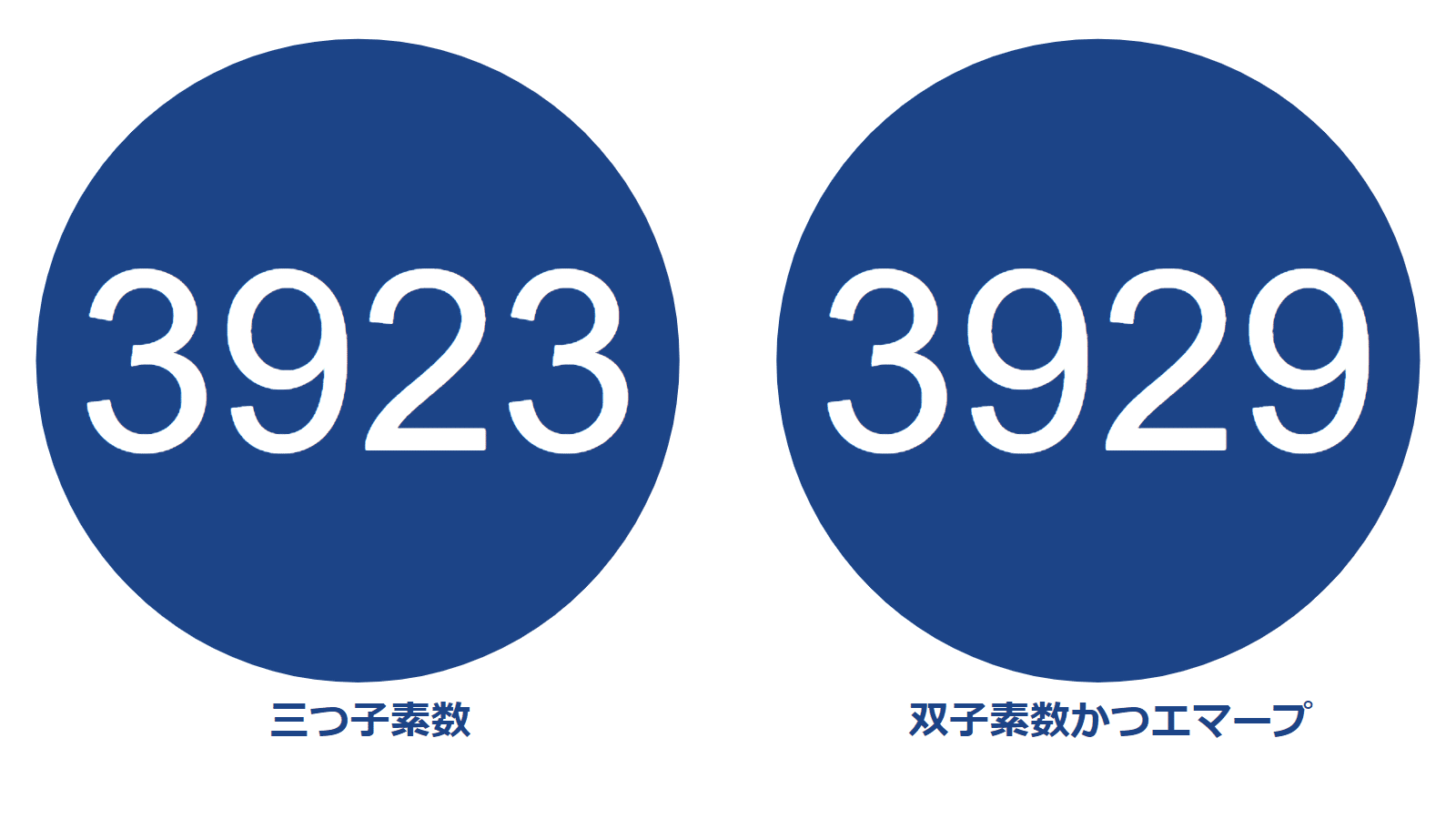 ピクトグラム】10000以下の素数紹介Part8【3907-4297】｜SOSULover
