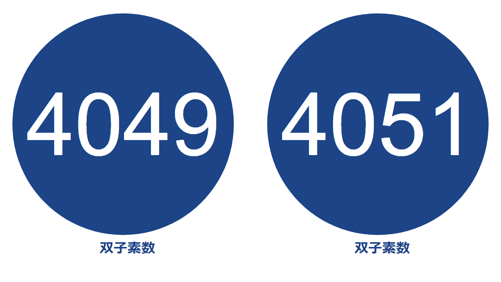ピクトグラム】10000以下の素数紹介Part8【3907-4297