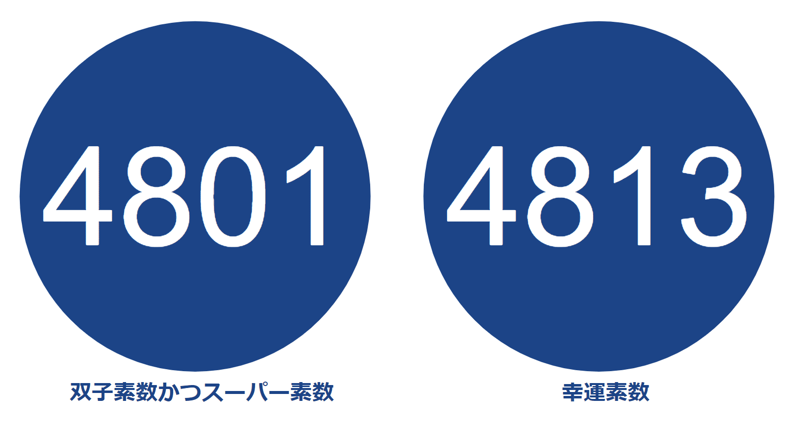 ピクトグラム】10000以下の素数紹介Part10【4801-5297