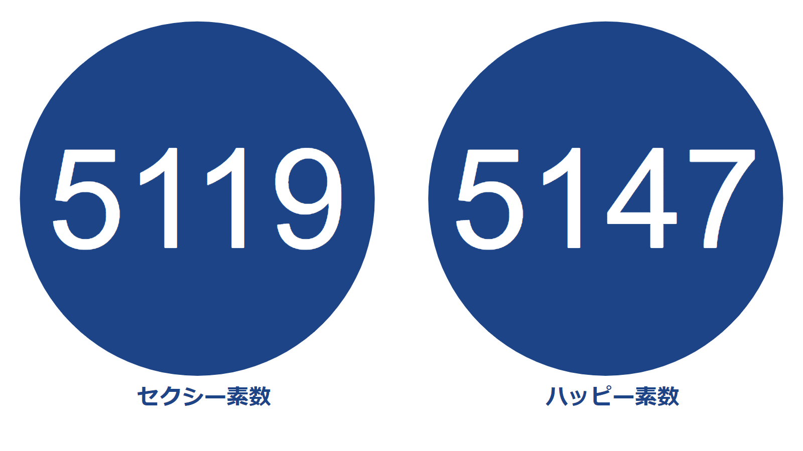 ピクトグラム】10000以下の素数紹介Part10【4801-5297