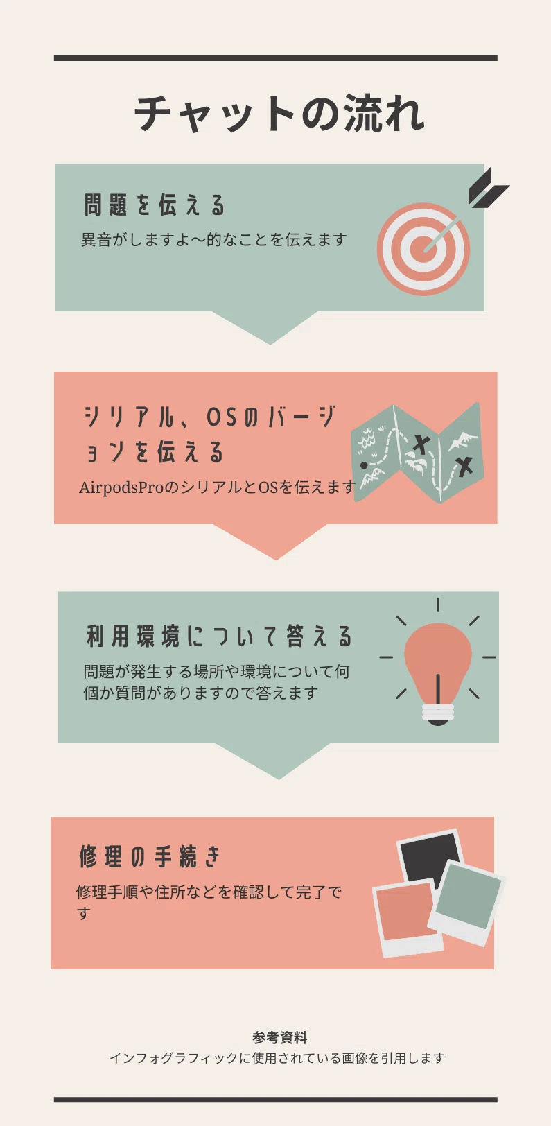 Apple AirPods 1正常に動作し、サウンドの問題もありません。 AirPods Proの音の問題に対する修理サービスプログラム - Appleサポート