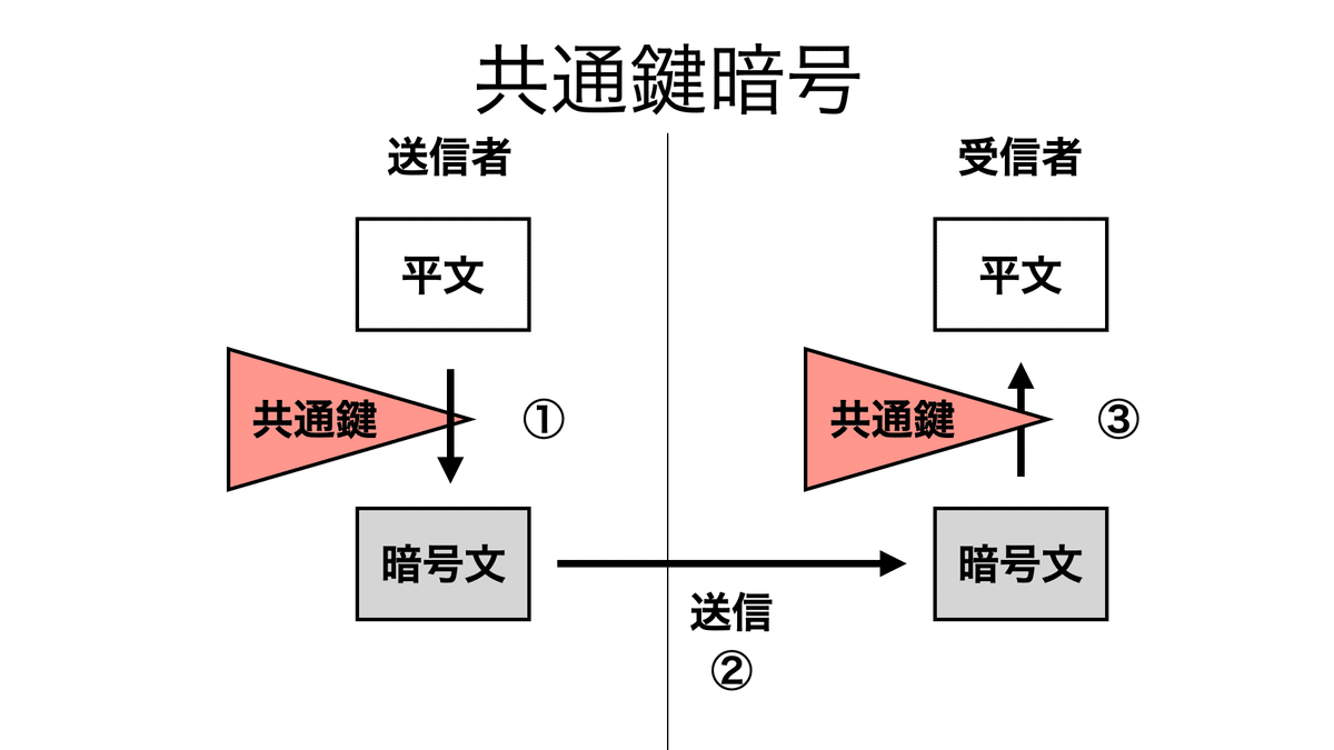 書記が数学やるだけ#343 オイラー関数とRSA暗号｜鈴華書記