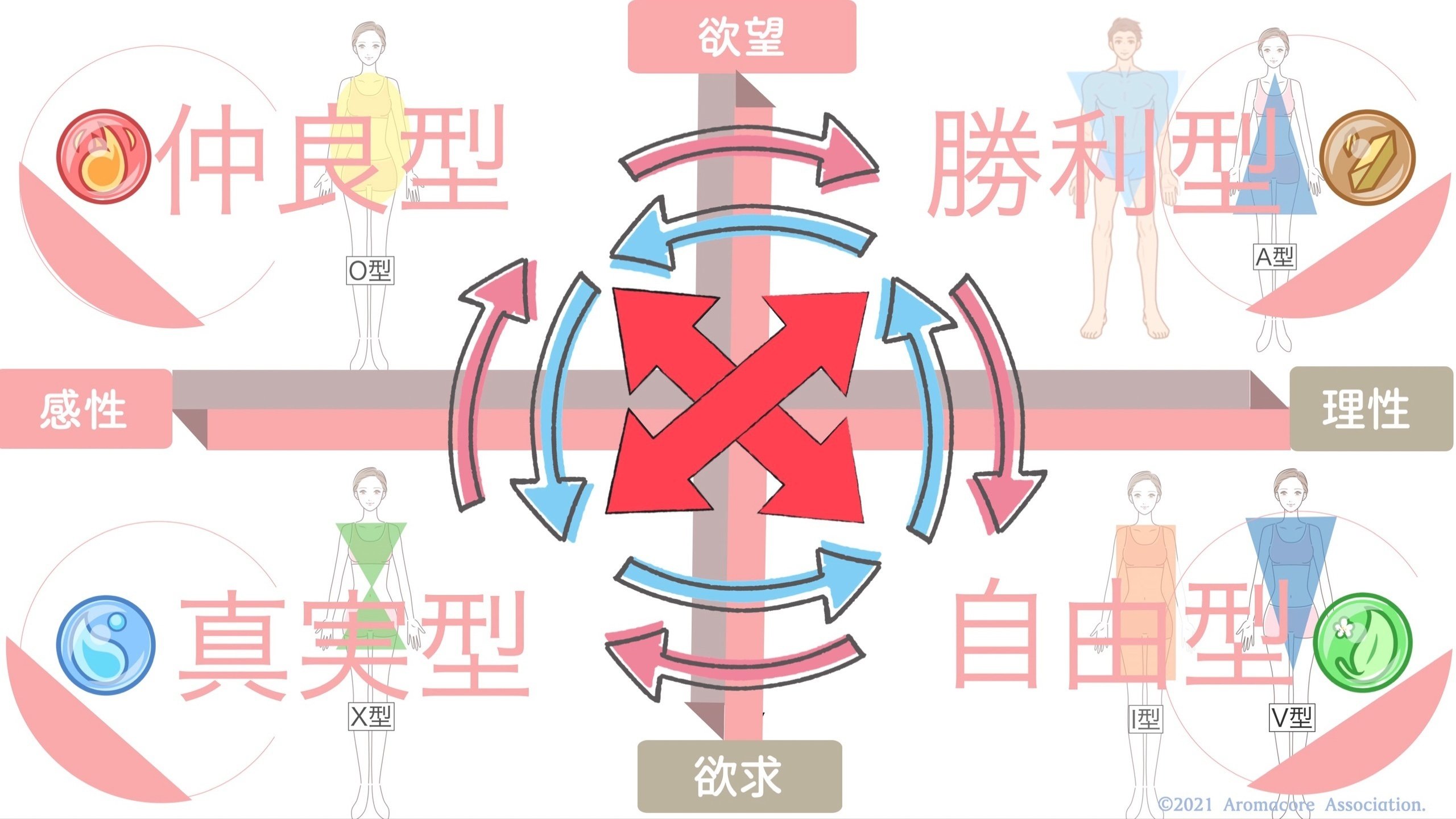 愛と知性のエレメント 占星術の核心「火・地・風・水」があなたの人生