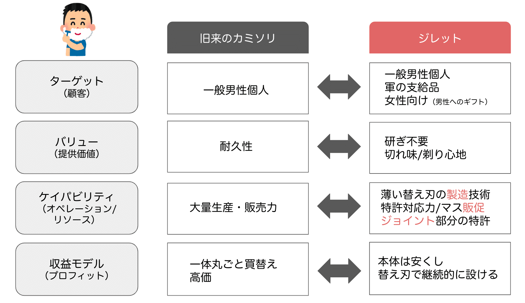 小学生でもわかるビジネス書要約〜新しい経営学編〜｜おなつ@GMO