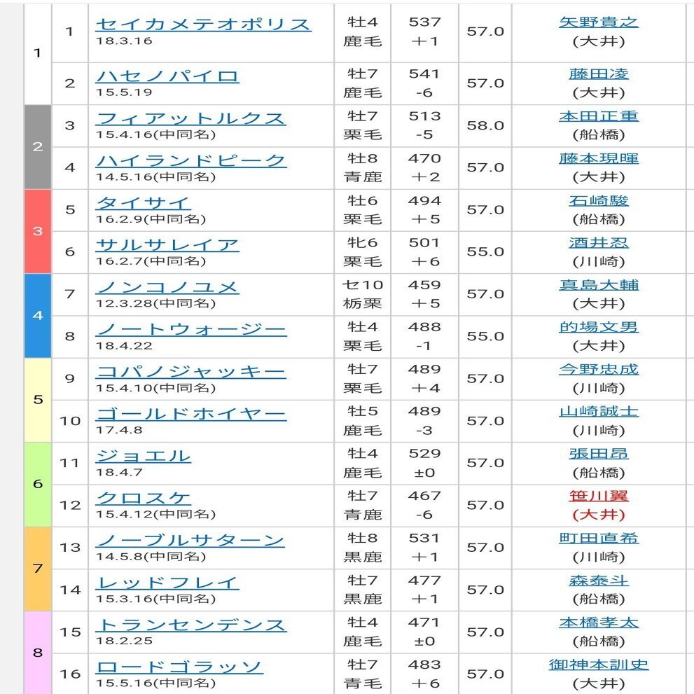 ジョッキー45º情報刊 37号 ウマママン Note