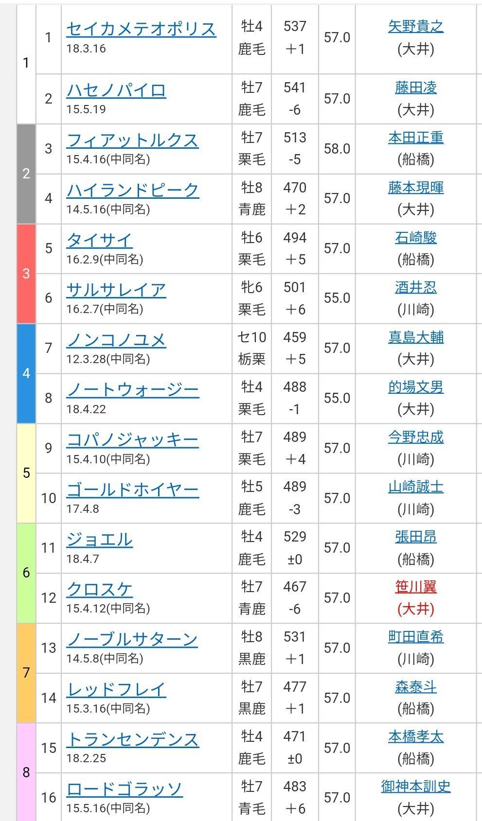 ジョッキー45º情報刊 37号 ウマママン Note ジョッキー45º情報刊 37号 ウマママン Note